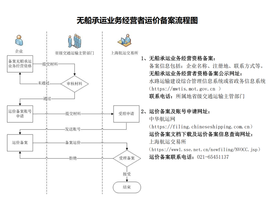 下载